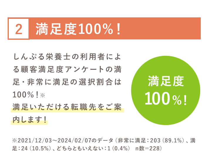 満足度100%！