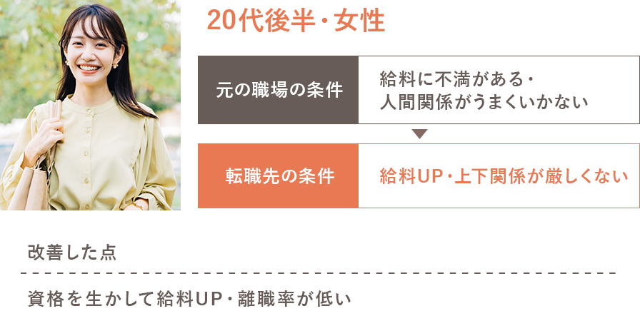 改善した点・資格を活かせる環境・年休125日・食育の立案もできる