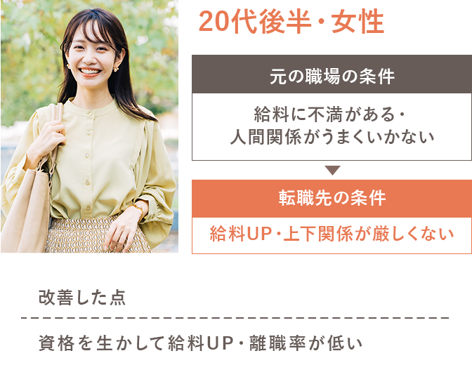 改善した点・資格を活かせる環境・年休125日・食育の立案もできる