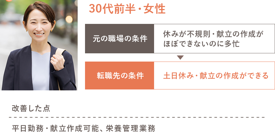 改善した点・資格を活かせる環境・年休125日・食育の立案もできる