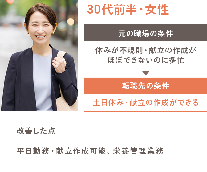 改善した点・資格を活かせる環境・年休125日・食育の立案もできる